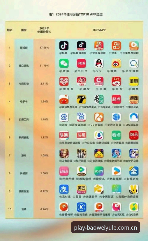宝威娱乐手机APP到底值不值得下载？从行业趋势看移动娱乐新选择